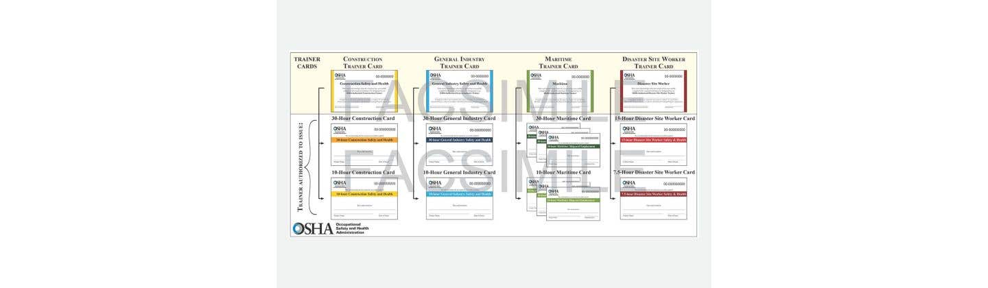 New! Plastic Cards for OSHA Courses