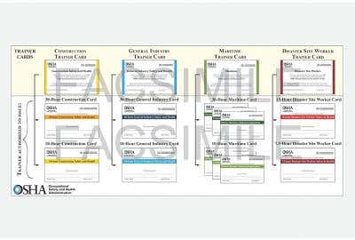 New! Plastic Cards for OSHA Courses