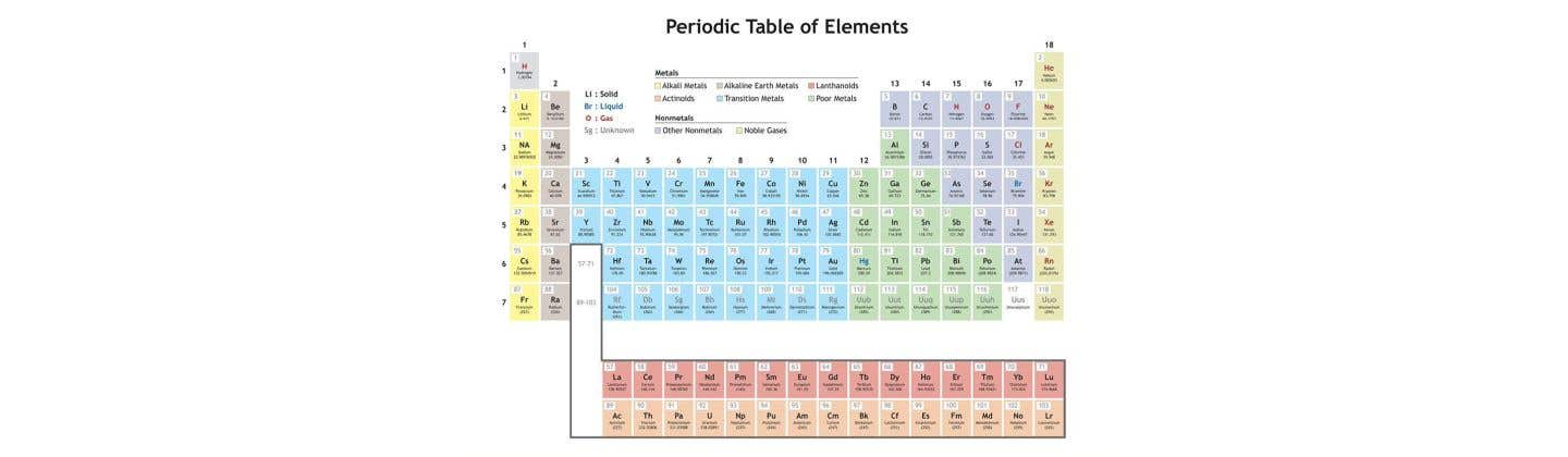 What Do YOU Know About OSHA's New Beryllium Standard?