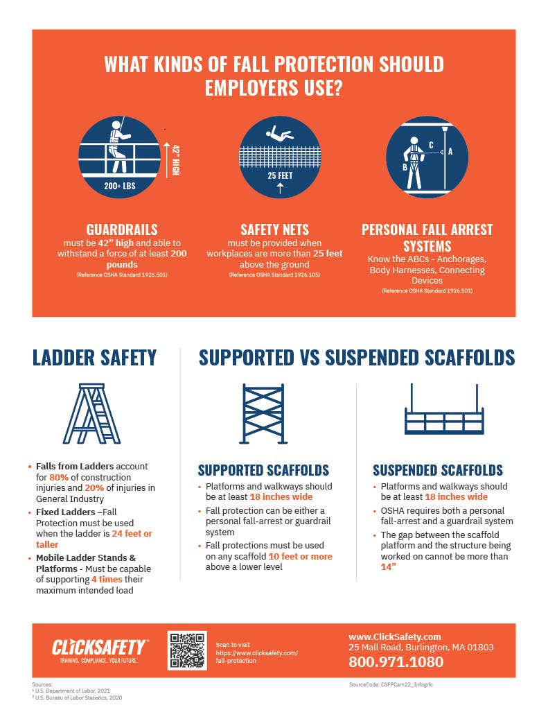 Infographic outlining what types of Fall Protection are best to use in different situations.